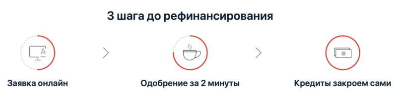 оформить рефинансирование онлайн