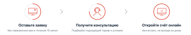 открыть счет онлайн