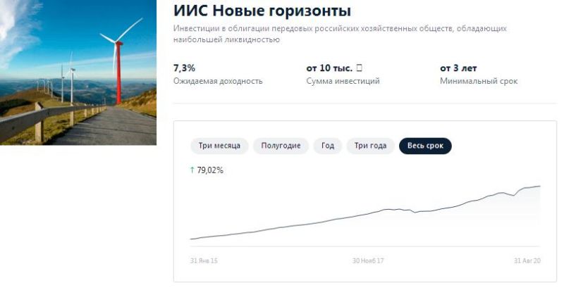 иис новые горизонты альфа банк