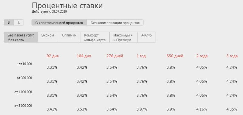 проценты вклад победа